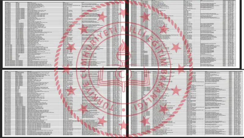 LGS 2025 Taban Puanları ve Sıralamalar Açıklandı: Hangi Okula Girebilirsiniz?